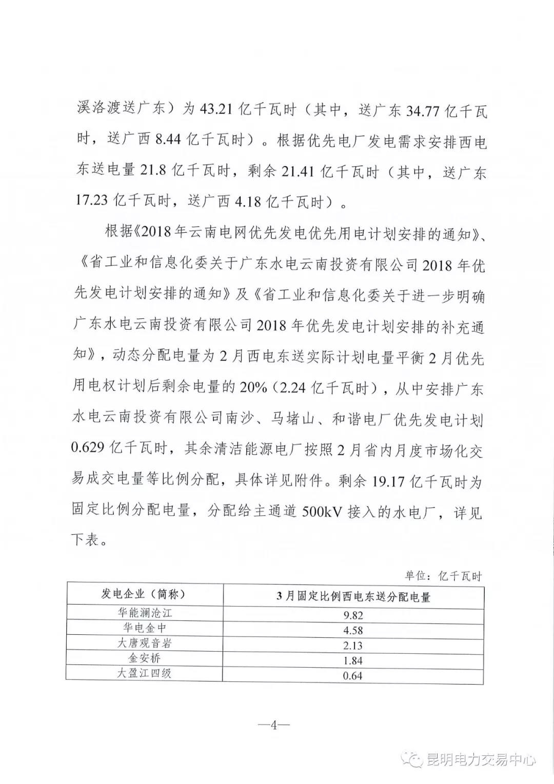 云南3月電力市場化交易信息披露：省內(nèi)市場可競價(jià)電量約65億千瓦時(shí)