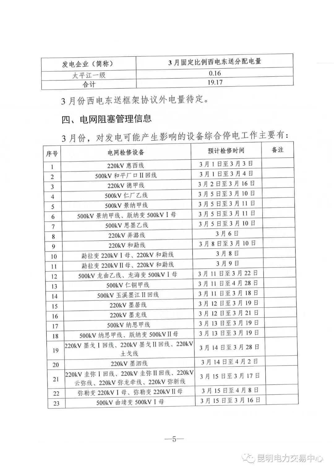云南3月電力市場化交易信息披露：省內(nèi)市場可競價(jià)電量約65億千瓦時(shí)