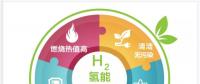 一文讀懂｜國(guó)家能源集團(tuán)為什么要發(fā)展氫能？還有哪些企業(yè)正在謀篇布局？
