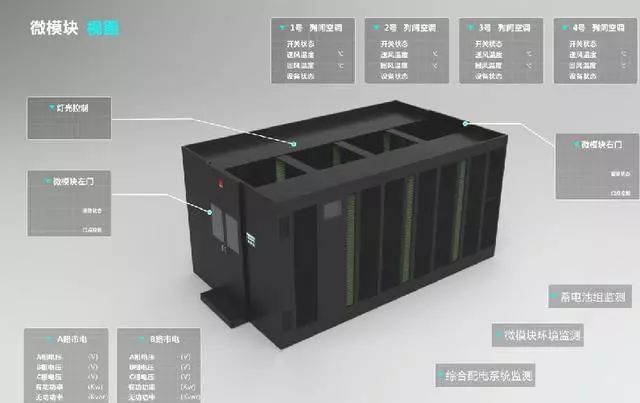 什么叫做微模塊數(shù)據(jù)機房？