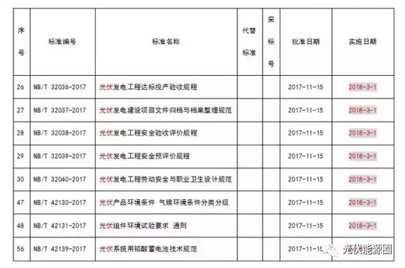 掌握這些最新光伏政策，2018年你就能搶占先機