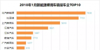排行榜：新能源乘用車一月銷量，誰家開門紅？
