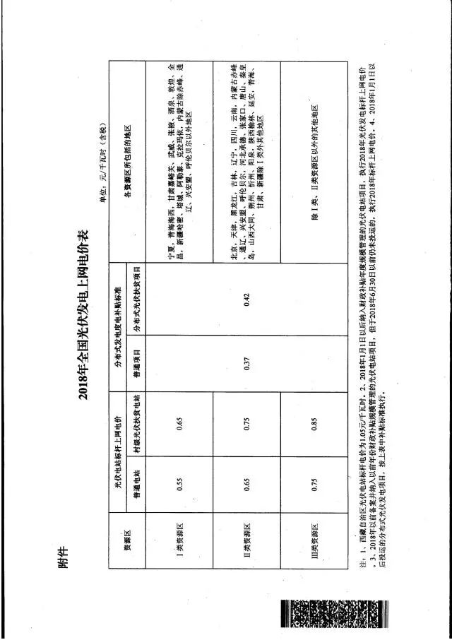 廣東不再核定具體光伏發(fā)電項目上網(wǎng)電價