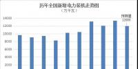 圖解｜2018年全國電力供需形勢預測分析