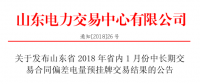 山東2018年省內(nèi)1月中長期交易合同偏差電量預掛牌交易結果：交易電量282957兆瓦時