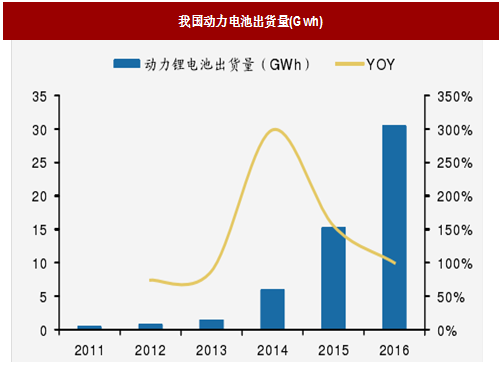 2018年我國電池行業(yè)出貨量、消費結(jié)構(gòu)及市場格局分析