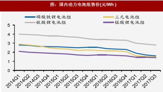 2018年我國電池行業(yè)出貨量、消費結(jié)構(gòu)及市場格局分析