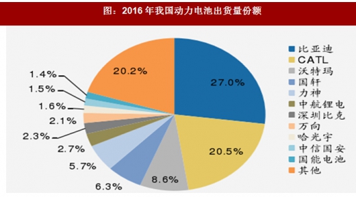 2018年我國電池行業(yè)出貨量、消費結(jié)構(gòu)及市場格局分析