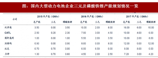 2018年我國電池行業(yè)出貨量、消費結(jié)構(gòu)及市場格局分析