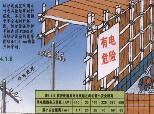 電力線路安全工作的組織措施和技術(shù)措施分別是什么？