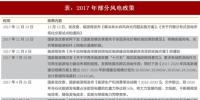 2018年我國風(fēng)電行業(yè)利好快速發(fā)展重要政策梳理