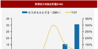 2018年我國電池行業(yè)<font color=