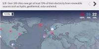 可再生能源勢不可擋！全球超過100個城市已實現可再生能源供電