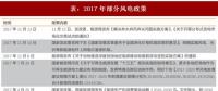 2018年我國風(fēng)電行業(yè)利好快速發(fā)展重要政策梳理