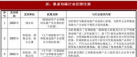 2018年我國集成電路行業(yè)管理體制、主要法律法規(guī)及政策