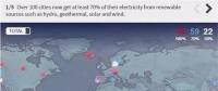 可再生能源勢不可擋！全球超過100個城市已實現(xiàn)可再生能源供電