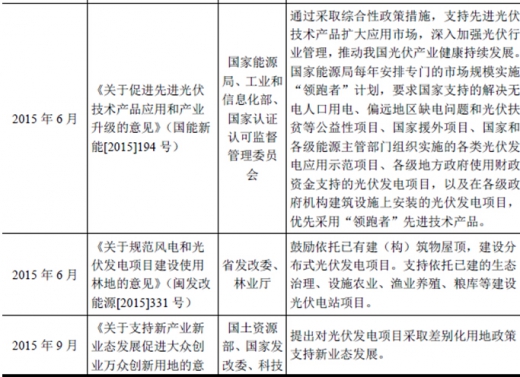 2017年我國太陽能光伏行業(yè)監(jiān)管體制、主要法律法規(guī)及政策