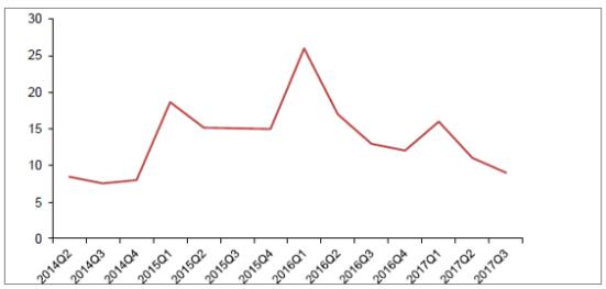 2018年中國風(fēng)電行業(yè)現(xiàn)狀及未來發(fā)展趨勢分析