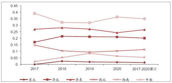 2018年中國風(fēng)電行業(yè)現(xiàn)狀及未來發(fā)展趨勢分析