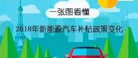 一張圖帶你看懂2018年新能源汽車(chē)補(bǔ)貼政策變化