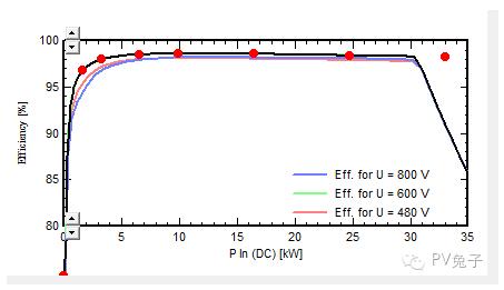 如何估算自家屋頂光伏電站的發(fā)電量？