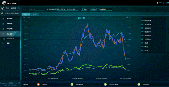 機(jī)器學(xué)習(xí)如何讓風(fēng)場(chǎng)更加智慧？