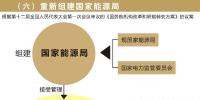 中國(guó)計(jì)劃設(shè)立能源部 現(xiàn)有國(guó)家能源局將被取代