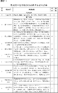 關(guān)于<font color=
