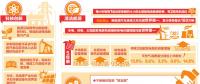 兩會話能源·綜合篇丨能源清潔化轉(zhuǎn)型加速