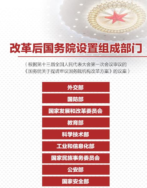 重磅！國務(wù)院機(jī)構(gòu)改革方案來了，將不再保留環(huán)保部！