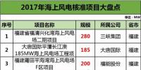 盤點(diǎn)2017海上風(fēng)電項(xiàng)目