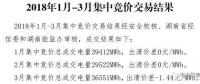 湖南1-3月集中競(jìng)價(jià)交易結(jié)果：1-2月出清價(jià)0 3月出清價(jià)：-1.44厘