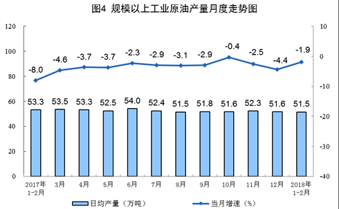 統(tǒng)計局發(fā)布1-2月份能源生產(chǎn)情況：火電同比增長9.8%