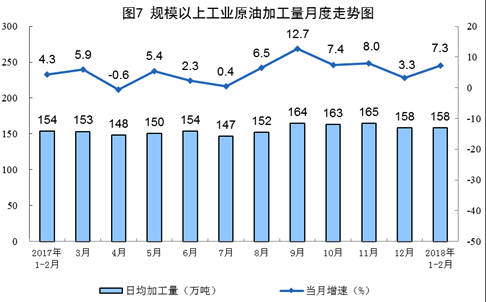 統(tǒng)計局發(fā)布1-2月份能源生產(chǎn)情況：火電同比增長9.8%