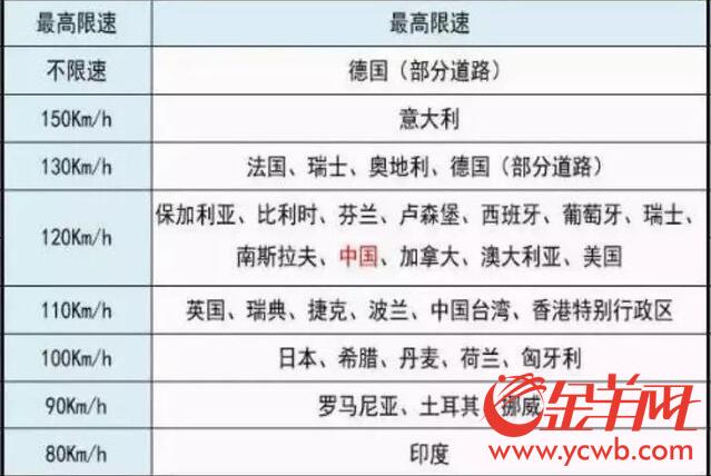 可移動充電可無人駕駛 “超級公路”離我們有多遠？
