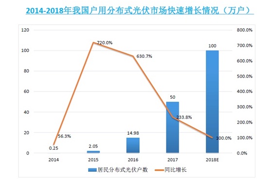 豐郅新能源韓進(jìn)：戶用電站安全與智能運維需引起重視