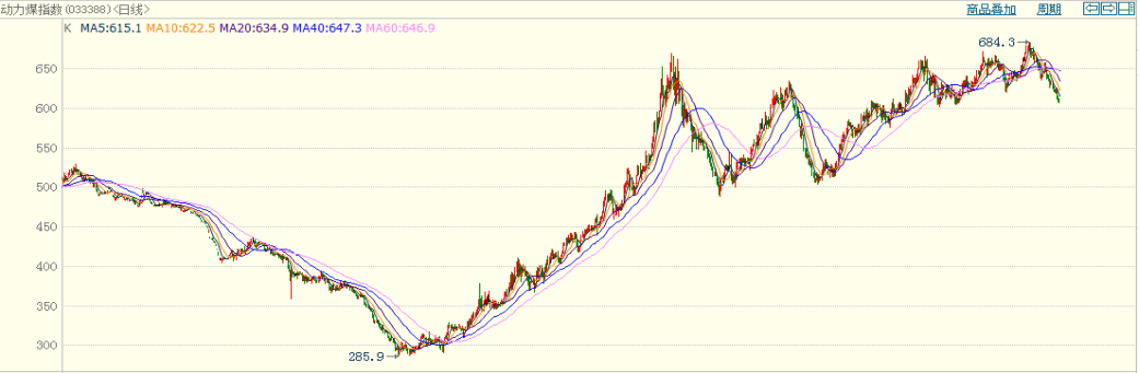 龍?jiān)措娏Υ笳{(diào)負(fù)債結(jié)構(gòu)背后 風(fēng)電行業(yè)將迎來最美麗3年