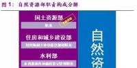 國務院機構(gòu)改革終臨 生態(tài)保護+污染治理迎來新格局