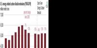 2005-2017年美國(guó)能源相關(guān)碳排放下降14%，但2018年預(yù)計(jì)反彈1.8%