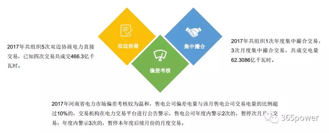 干貨！東北、西北區(qū)域2017售電市場情況