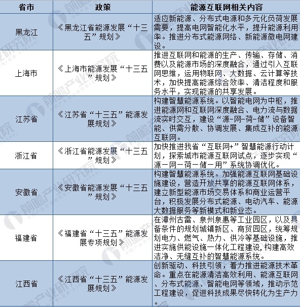 2018年全國(guó)及各省市能源互聯(lián)網(wǎng)最新政策匯總(全)