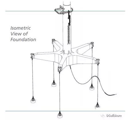 浮式風(fēng)機基礎(chǔ)巡禮——PelaStar TLP