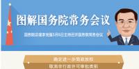 國(guó)務(wù)院常務(wù)會(huì)議：聚焦電力、通信等領(lǐng)域 推進(jìn)<font color=