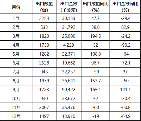 廣西能源局印發(fā)2018年省風(fēng)電開發(fā)建設(shè)方案：45個(gè)候選項(xiàng)目 總計(jì)269.4萬(wàn)千瓦（附文件）