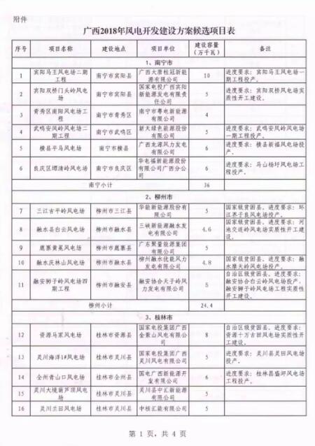 廣西能源局印發(fā)2018年省風(fēng)電開發(fā)建設(shè)方案：45個(gè)候選項(xiàng)目 總計(jì)269.4萬(wàn)千瓦（附文件）