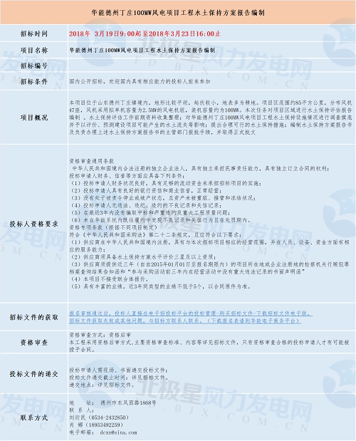 共計四個！華能最新優(yōu)質(zhì)風電相關項目招標匯總！