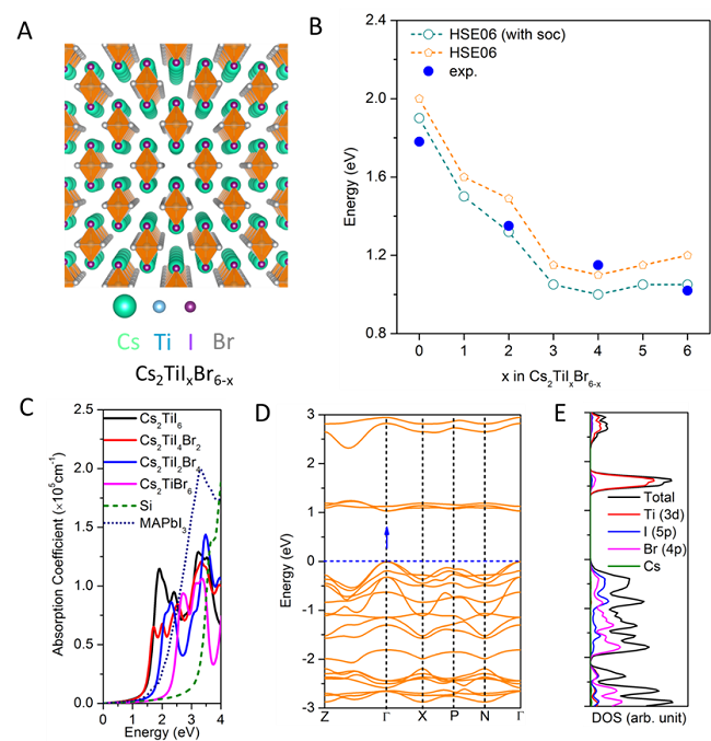 ACS Energy Lettters：新型無毒鈦基雙鈣鈦礦型光伏材料的預(yù)測和驗證