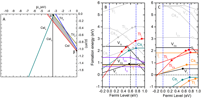 ACS Energy Lettters：新型無毒鈦基雙鈣鈦礦型光伏材料的預(yù)測和驗證