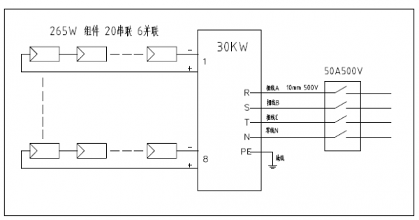 分布式工商業(yè)光伏項(xiàng)目典型設(shè)計(jì)方案