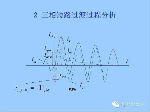 電網(wǎng)短路電流計(jì)算精解17